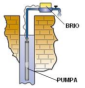 water system with BRIO device italtecnica